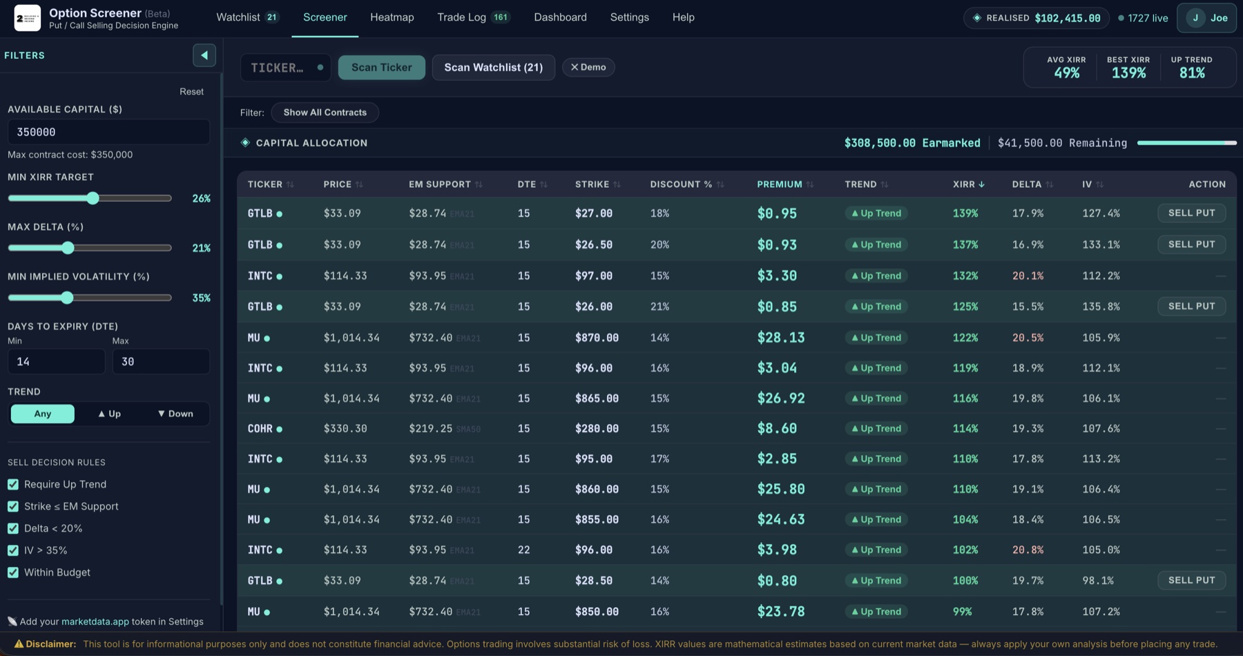 Option Screener — put/call selling decision engine scanning a 21-stock watchlist